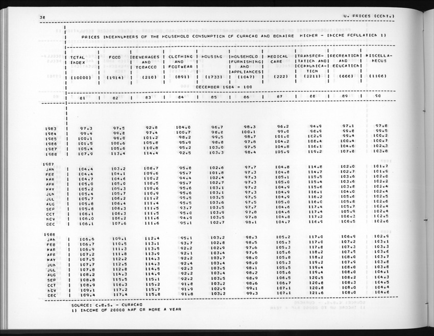 Edition 36 No.3 - First quarter 1989 - New Page