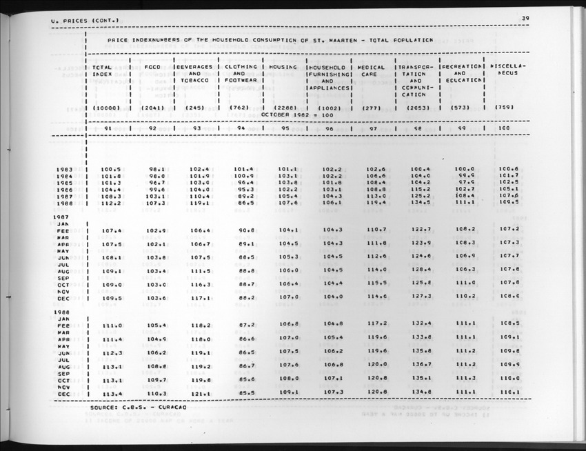 Edition 36 No.3 - First quarter 1989 - New Page