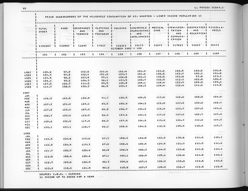 Edition 36 No.3 - First quarter 1989 - New Page