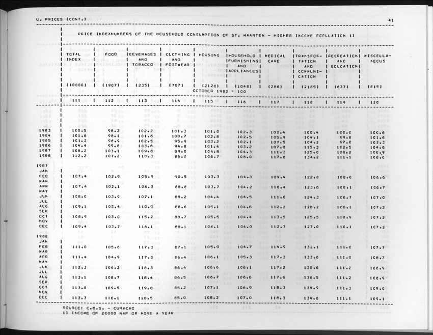 Edition 36 No.3 - First quarter 1989 - New Page