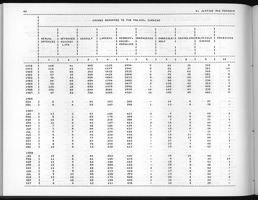 Edition 36 No.3 - First quarter 1989 - New Page