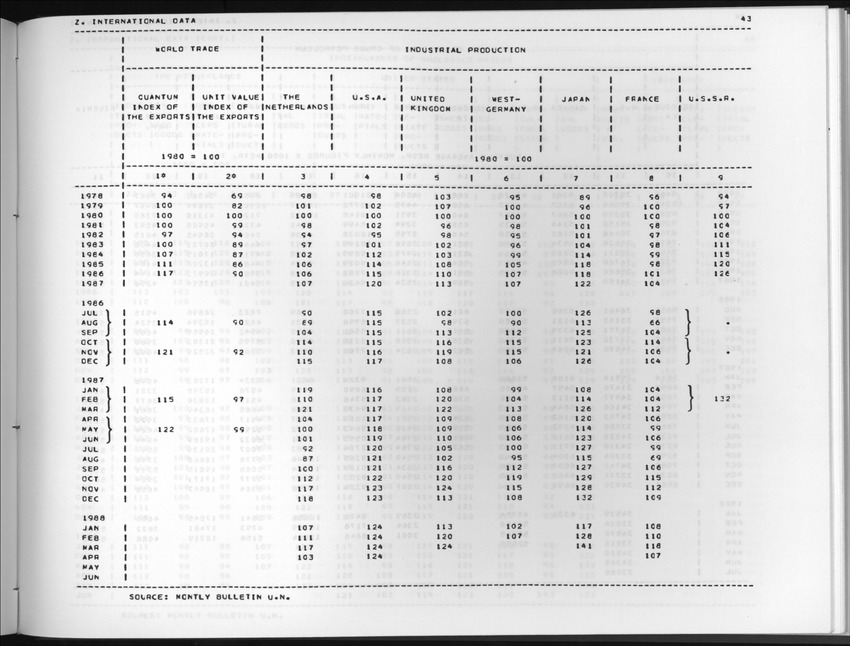 Edition 36 No.3 - First quarter 1989 - New Page