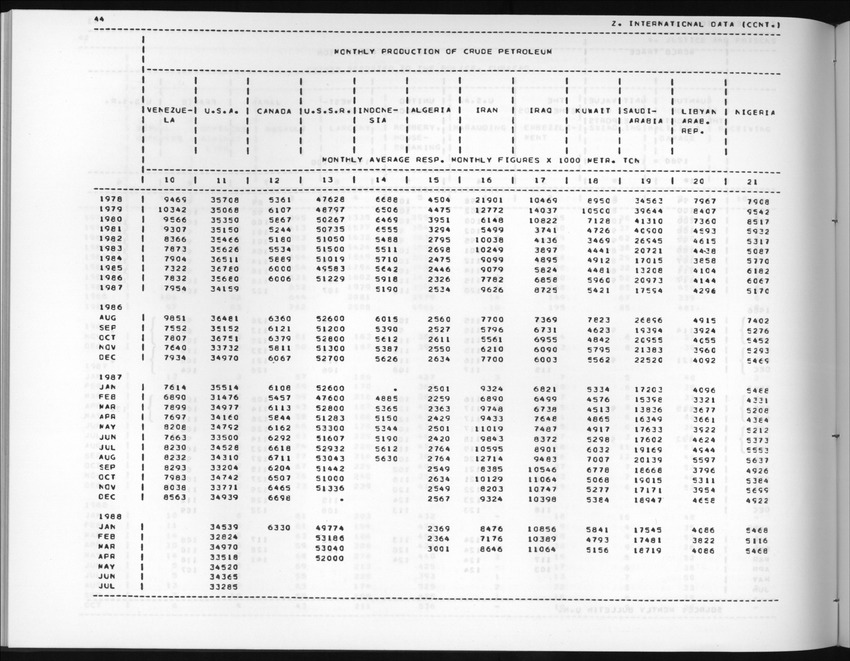 Edition 36 No.3 - First quarter 1989 - New Page