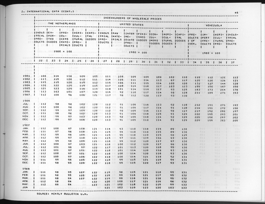 Edition 36 No.3 - First quarter 1989 - New Page