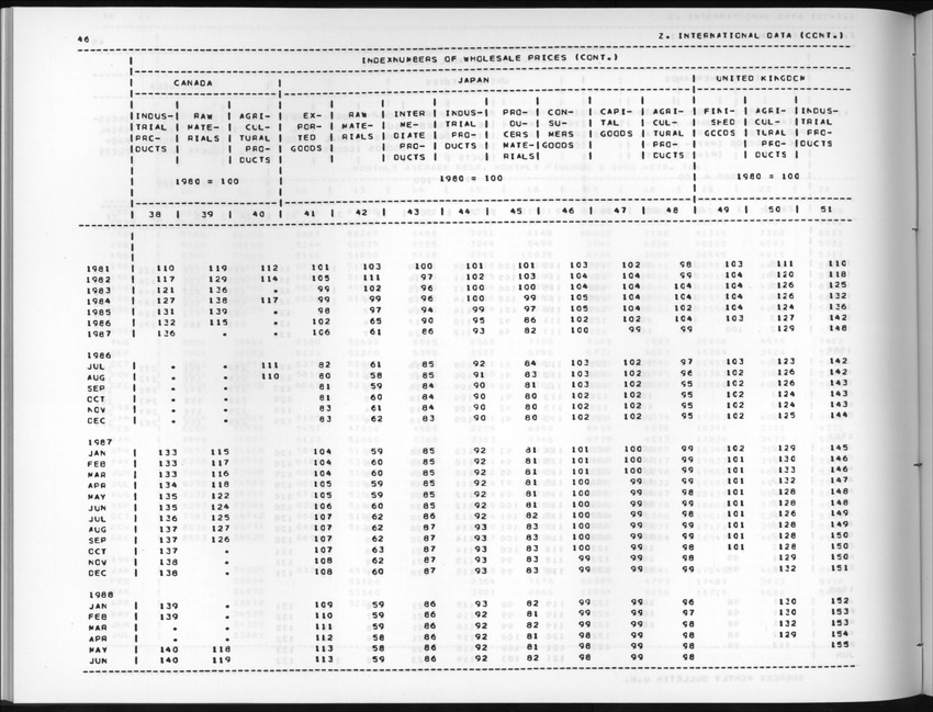 Edition 36 No.3 - First quarter 1989 - New Page