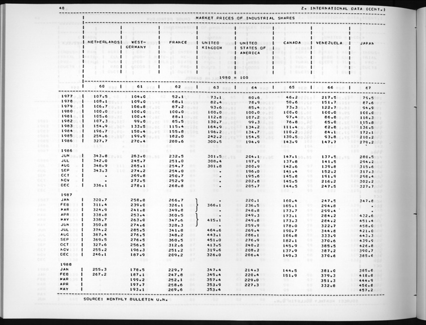 Edition 36 No.3 - First quarter 1989 - New Page