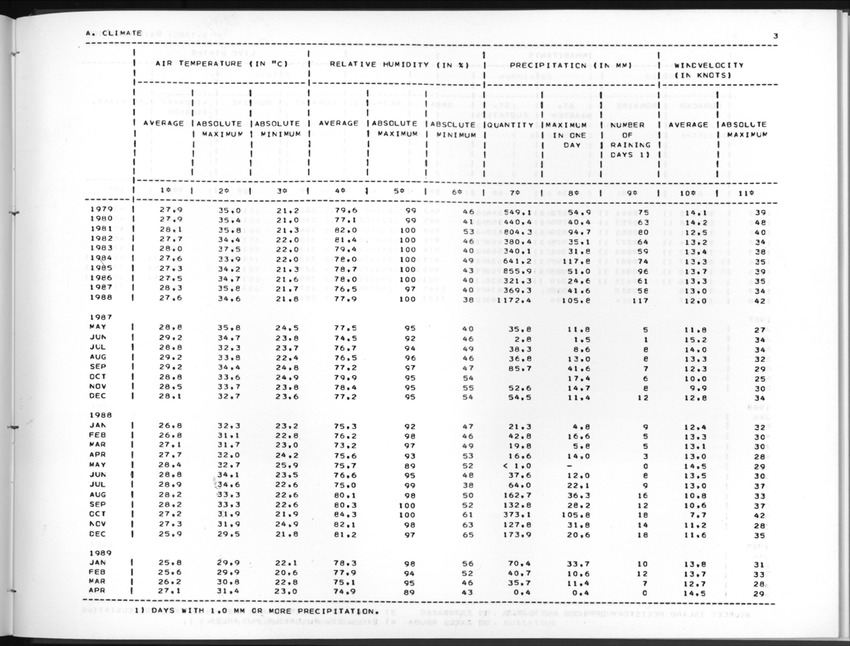 Edition 36 No.4 - Second Quarter 1989 - New Page