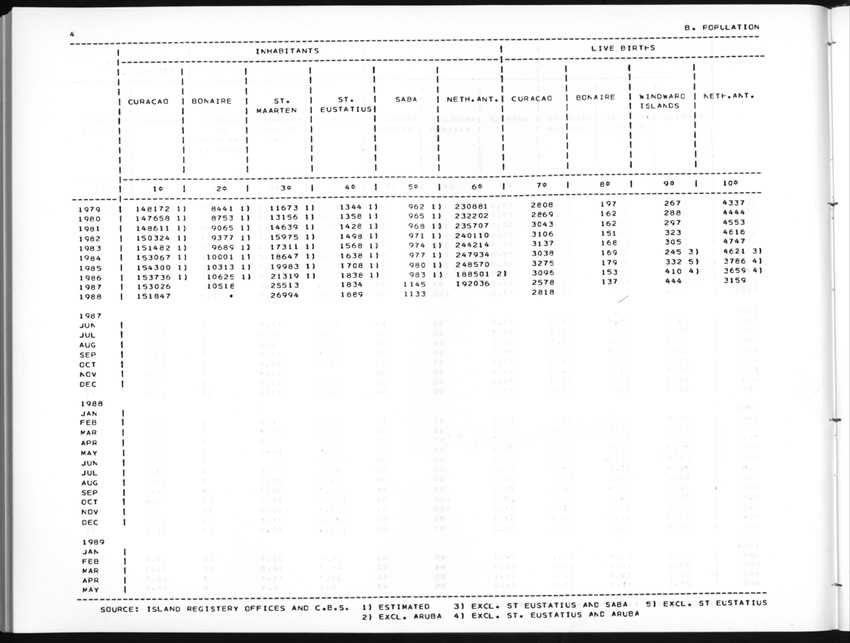 Edition 36 No.4 - Second Quarter 1989 - New Page