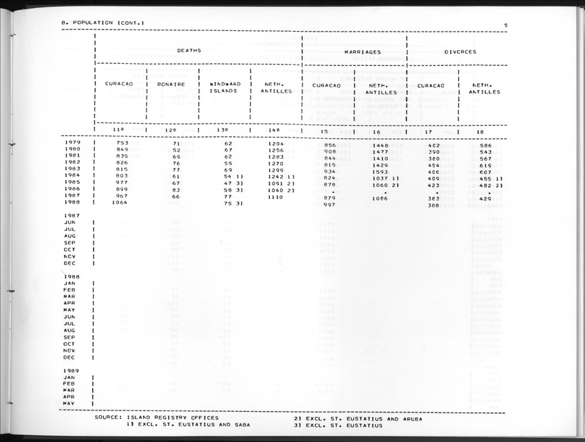 Edition 36 No.4 - Second Quarter 1989 - New Page