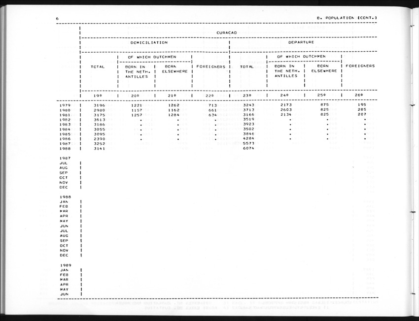 Edition 36 No.4 - Second Quarter 1989 - New Page