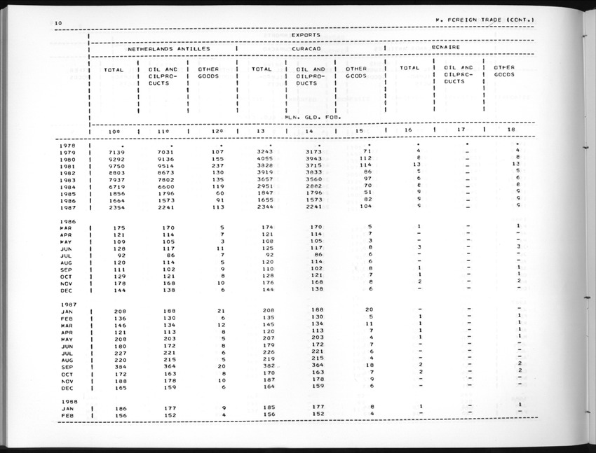 Edition 36 No.4 - Second Quarter 1989 - New Page