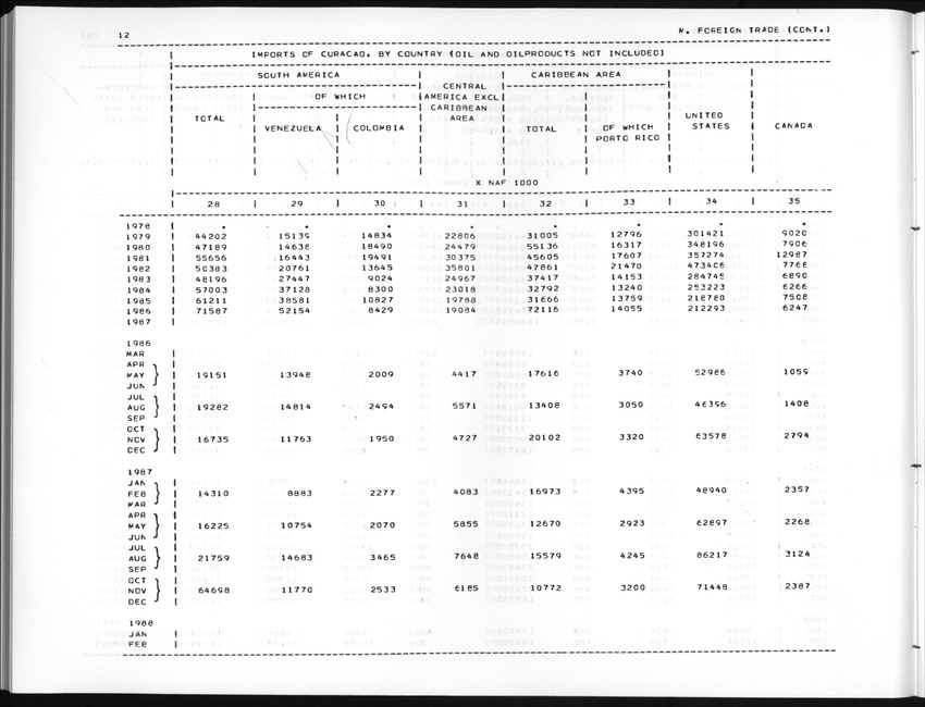 Edition 36 No.4 - Second Quarter 1989 - New Page