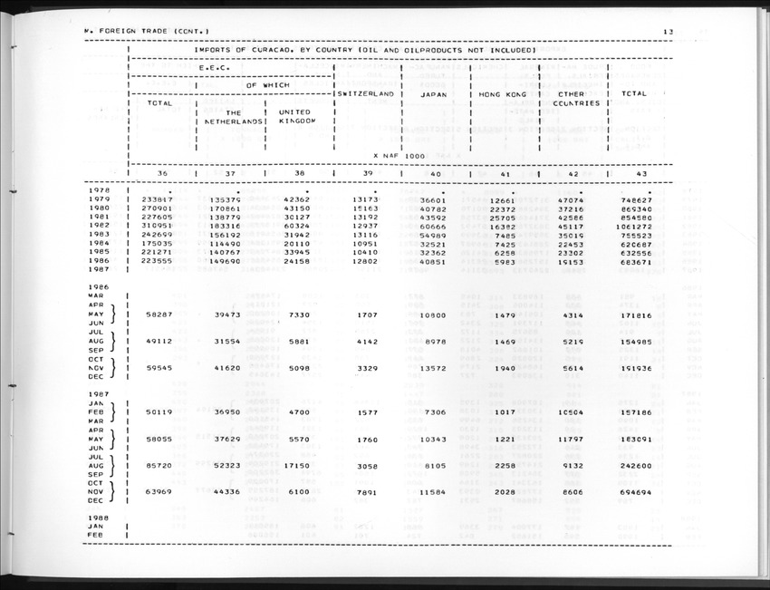 Edition 36 No.4 - Second Quarter 1989 - New Page