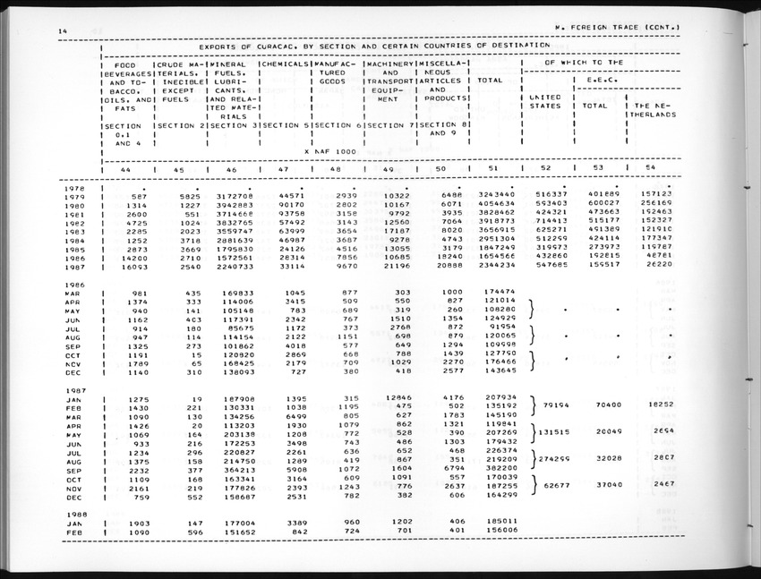 Edition 36 No.4 - Second Quarter 1989 - New Page