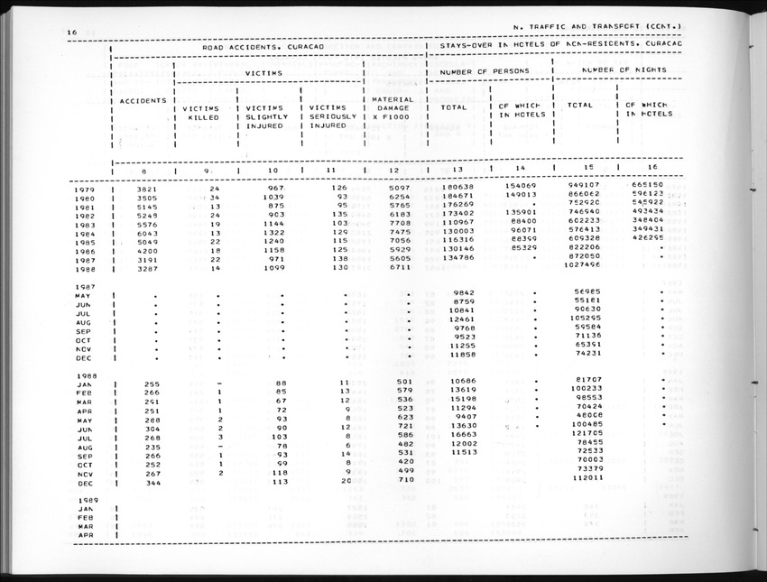 Edition 36 No.4 - Second Quarter 1989 - New Page