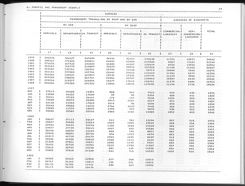 Edition 36 No.4 - Second Quarter 1989 - New Page