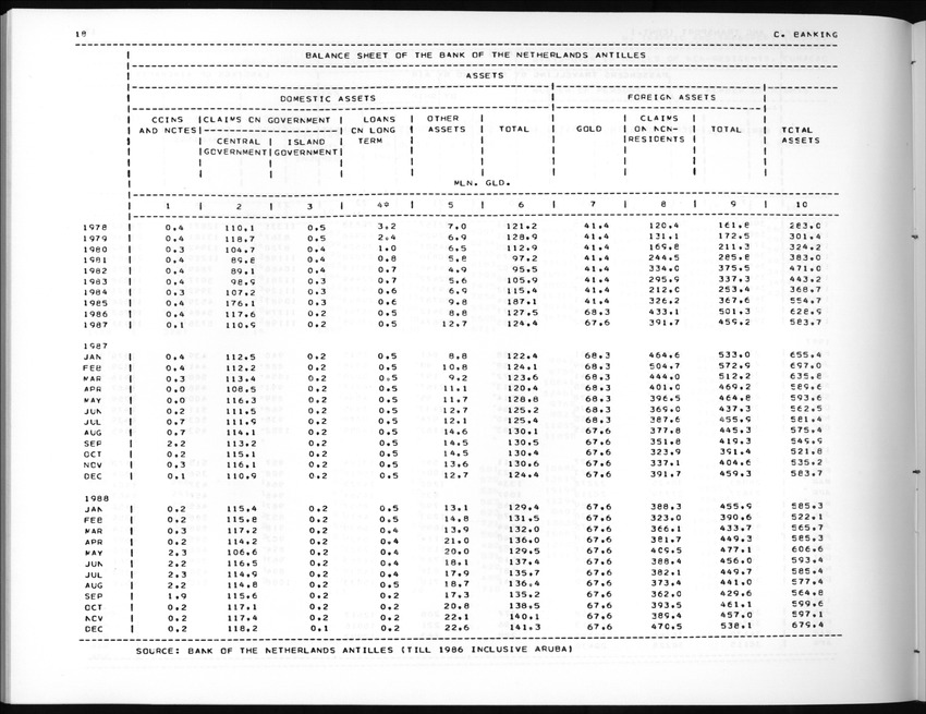 Edition 36 No.4 - Second Quarter 1989 - New Page