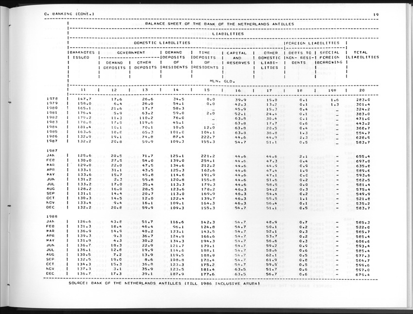 Edition 36 No.4 - Second Quarter 1989 - New Page