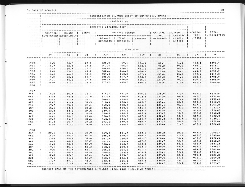 Edition 36 No.4 - Second Quarter 1989 - New Page