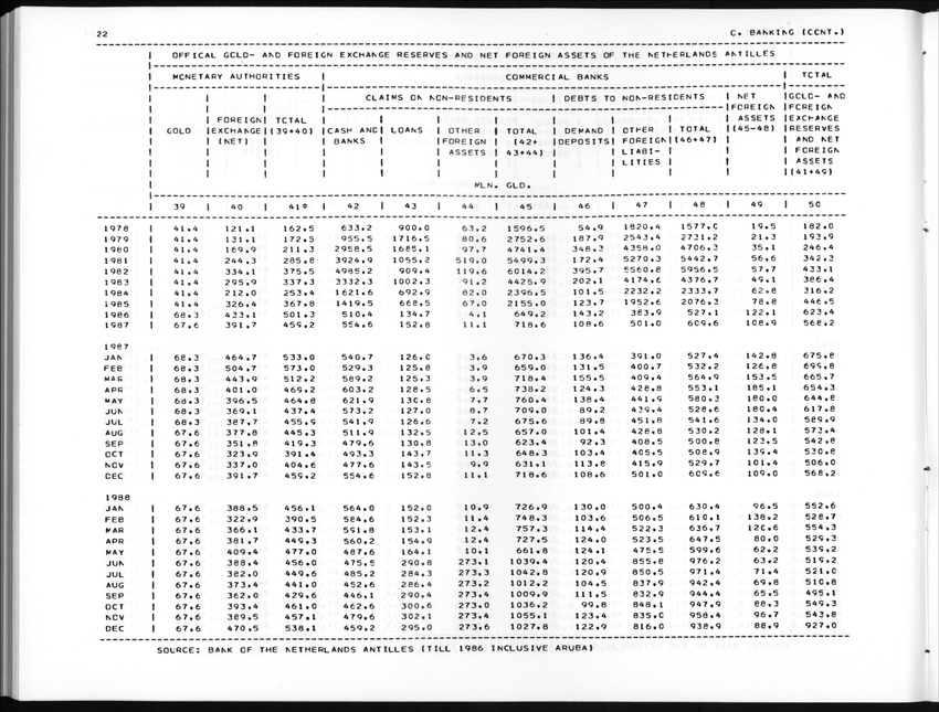 Edition 36 No.4 - Second Quarter 1989 - New Page