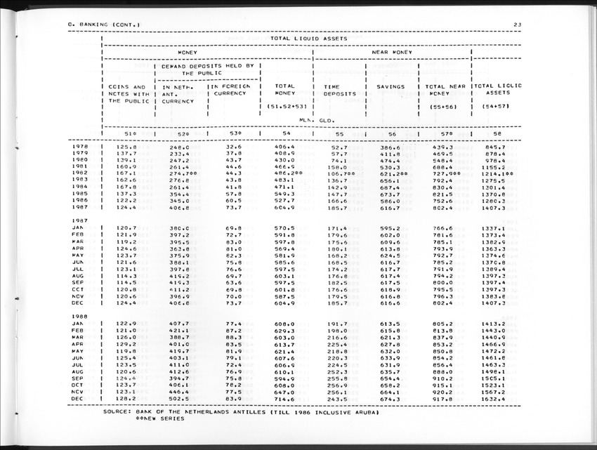 Edition 36 No.4 - Second Quarter 1989 - New Page