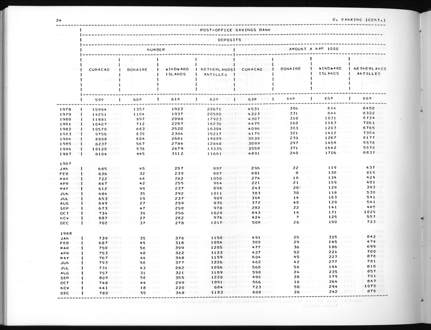 Edition 36 No.4 - Second Quarter 1989 - New Page