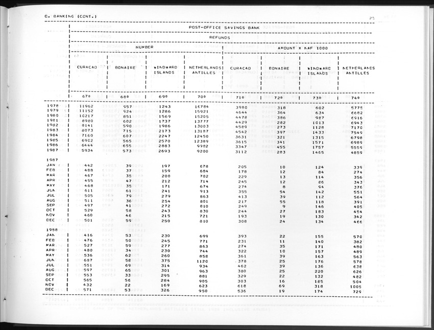 Edition 36 No.4 - Second Quarter 1989 - New Page