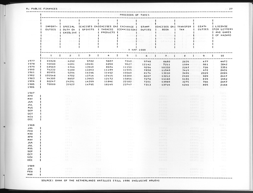Edition 36 No.4 - Second Quarter 1989 - New Page