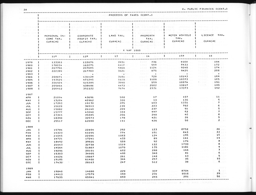 Edition 36 No.4 - Second Quarter 1989 - New Page