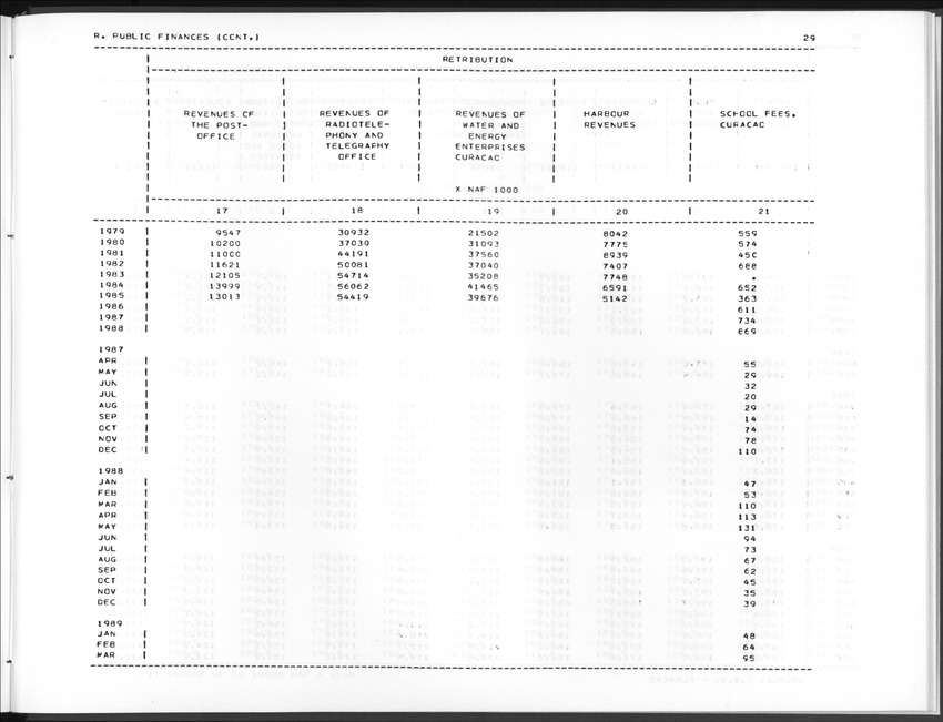 Edition 36 No.4 - Second Quarter 1989 - New Page