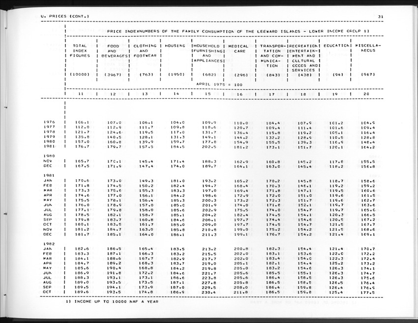 Edition 36 No.4 - Second Quarter 1989 - New Page