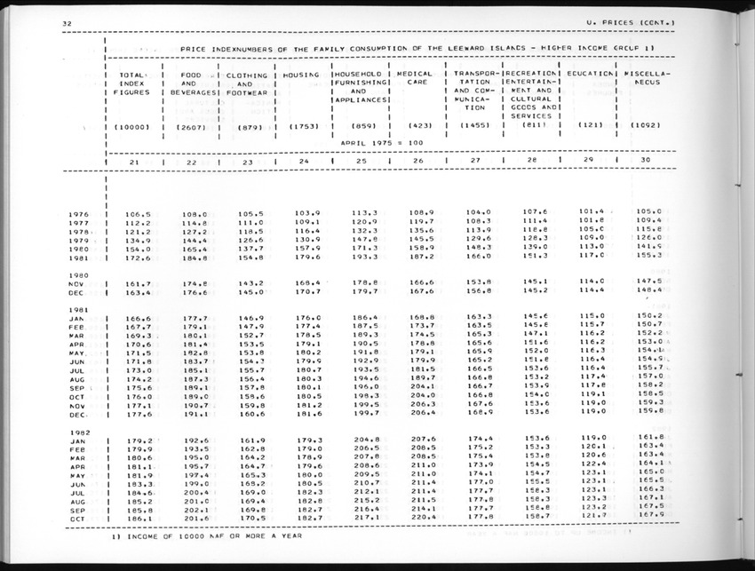 Edition 36 No.4 - Second Quarter 1989 - New Page
