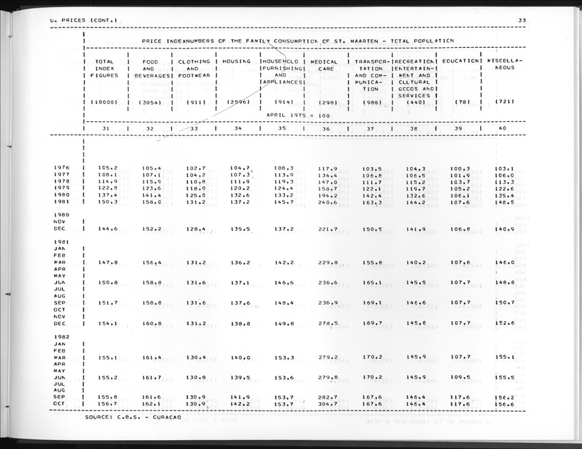 Edition 36 No.4 - Second Quarter 1989 - New Page