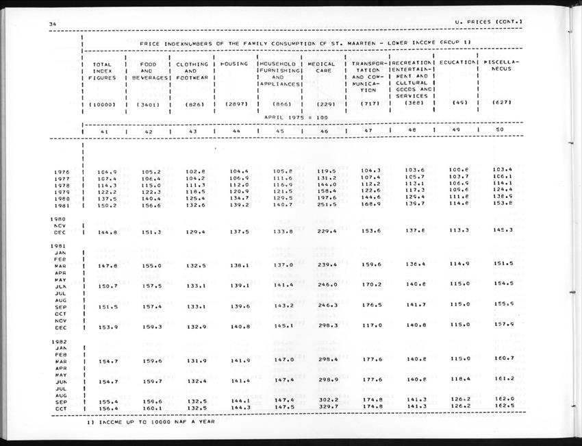 Edition 36 No.4 - Second Quarter 1989 - New Page