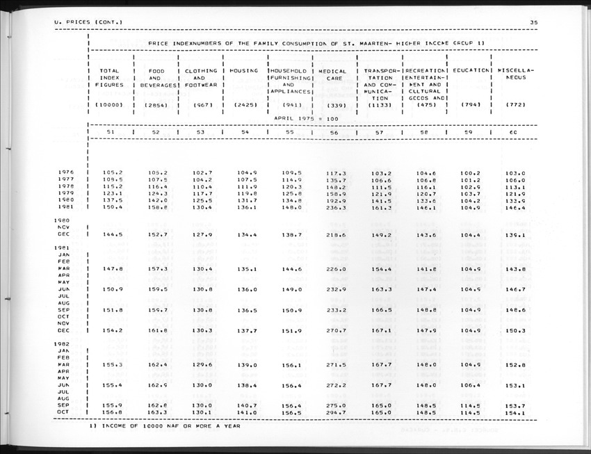 Edition 36 No.4 - Second Quarter 1989 - New Page