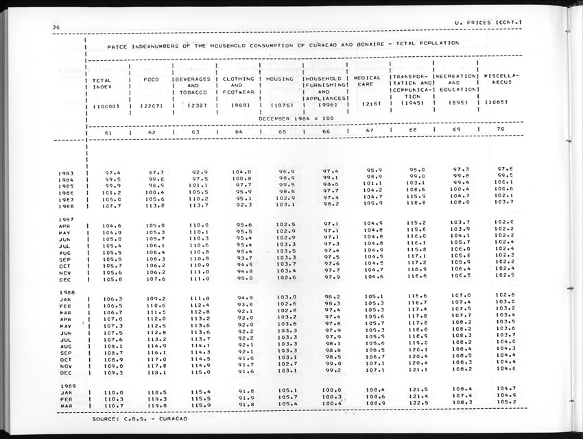 Edition 36 No.4 - Second Quarter 1989 - New Page
