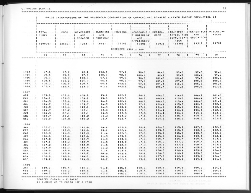 Edition 36 No.4 - Second Quarter 1989 - New Page