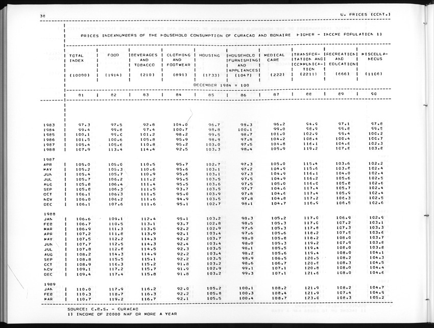 Edition 36 No.4 - Second Quarter 1989 - New Page