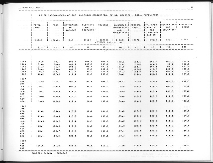 Edition 36 No.4 - Second Quarter 1989 - New Page