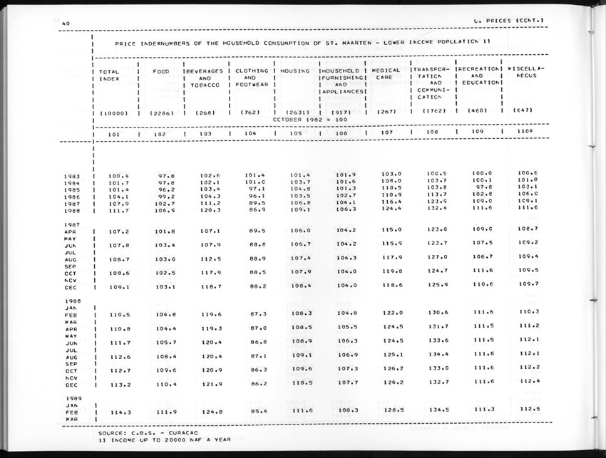 Edition 36 No.4 - Second Quarter 1989 - New Page