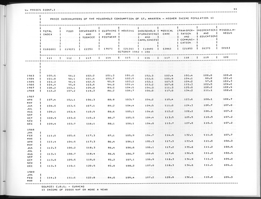 Edition 36 No.4 - Second Quarter 1989 - New Page