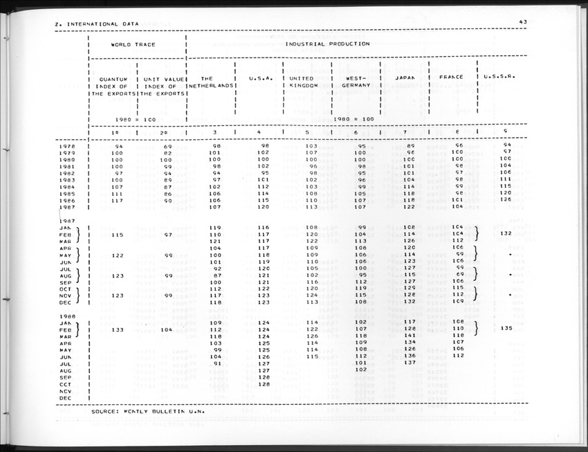 Edition 36 No.4 - Second Quarter 1989 - New Page