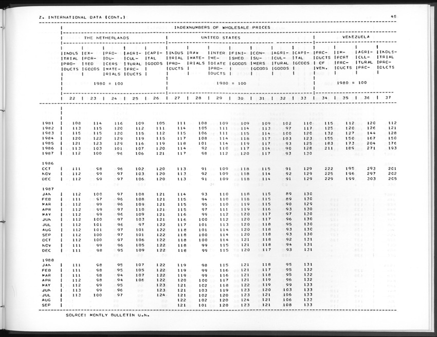 Edition 36 No.4 - Second Quarter 1989 - New Page