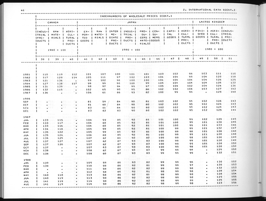 Edition 36 No.4 - Second Quarter 1989 - New Page