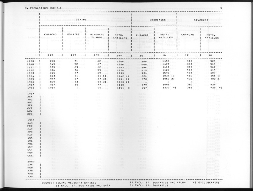 Edition 37 No.1 - Third Quarter 1989 - New Page