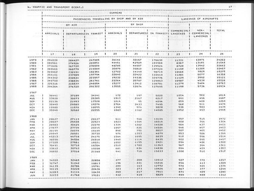 Edition 37 No.1 - Third Quarter 1989 - New Page