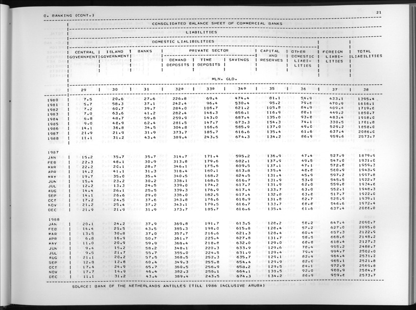 Edition 37 No.1 - Third Quarter 1989 - New Page