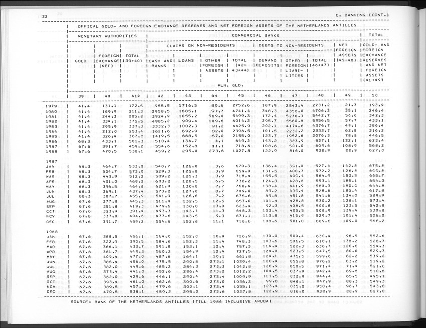 Edition 37 No.1 - Third Quarter 1989 - New Page