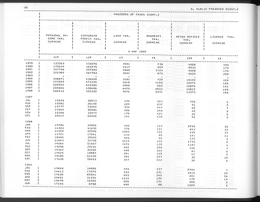 Edition 37 No.1 - Third Quarter 1989 - New Page