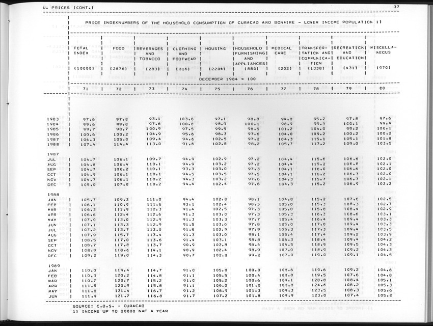 Edition 37 No.1 - Third Quarter 1989 - New Page